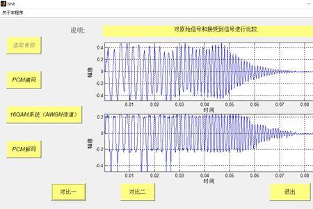 qam调制是什么