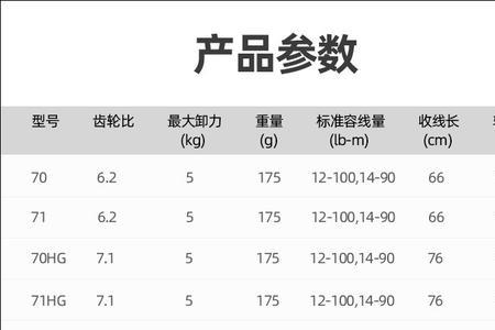 禧玛诺水滴轮线杯尺寸