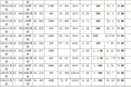 镀锌圆钢理论重量计算公式