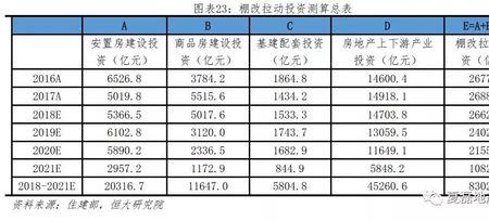 棚改去库存是哪年