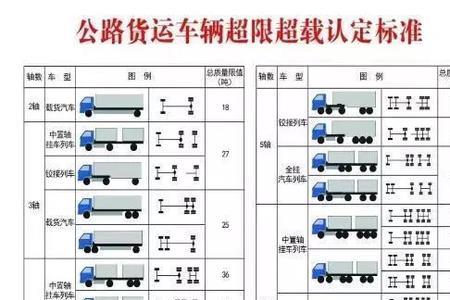 总质量和总重量什么区别