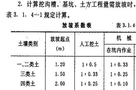 边坡率是什么意思