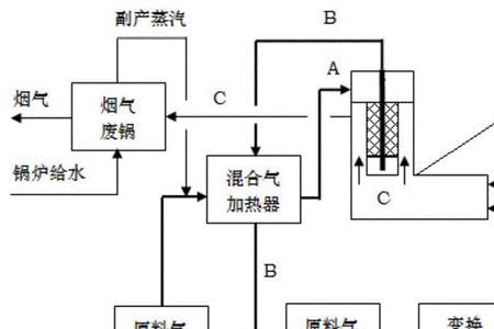 天然气发电原理