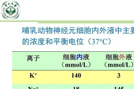 细胞膜内外的电位差是什么