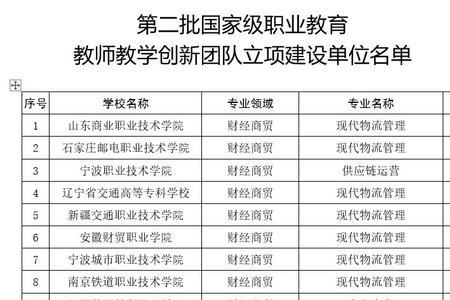 山东职业学院选修课有哪些