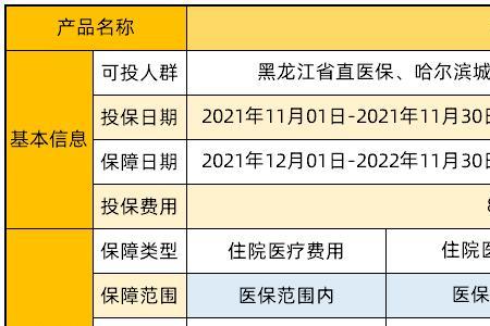 2022年北京京惠保参保人数