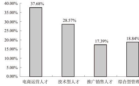 什么是国家人才储备