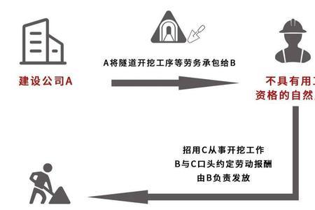 公司承担责任的三种方式