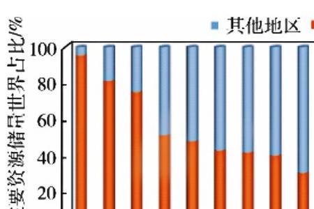 地质资源和地质储量一样吗