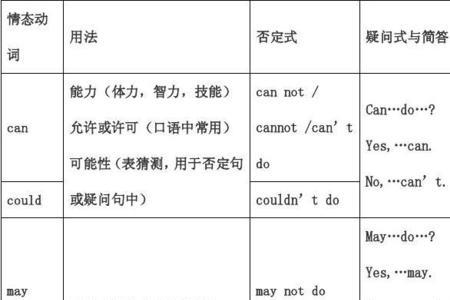 小学五年级英语情态动词有哪些