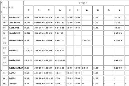 1.4470不锈钢化学成分