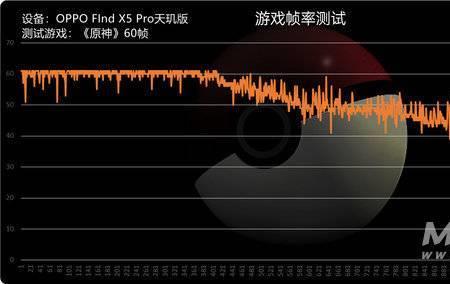 苹果14玩各类游戏掉帧