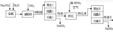 二氧化氮反应原理