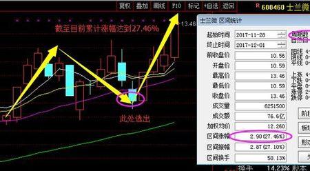 竞价拉高开盘跌什么意思