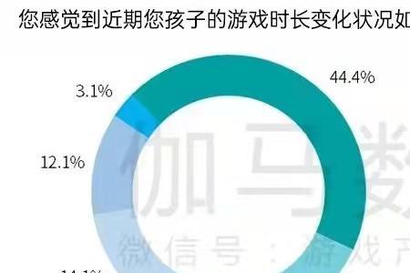 中国沉迷游戏的人数