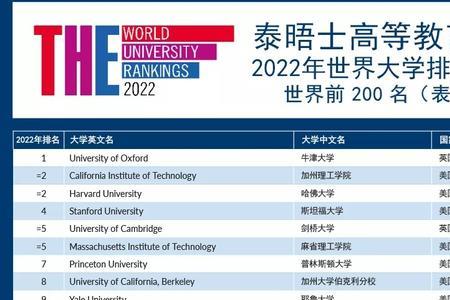 伯克利大学世界排名