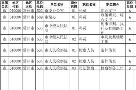 测绘类公务员职位表