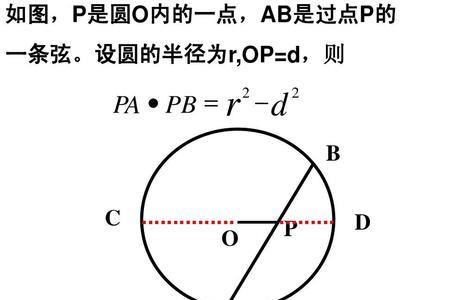 圆桌定理