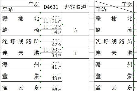 跨局列车是怎么管理的