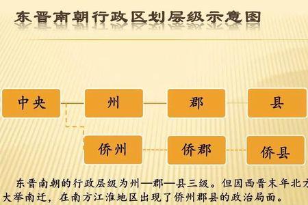 古代行政区划名称分类