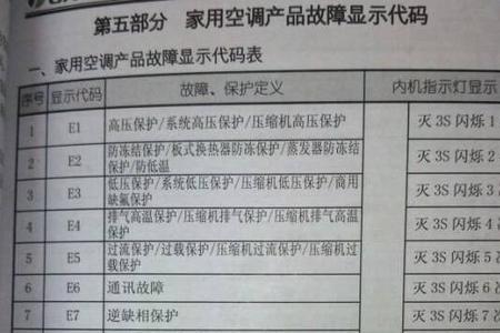 格力空调怎样显示故障图标