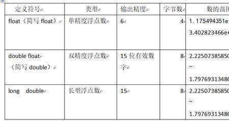 1亿是10的多少次方