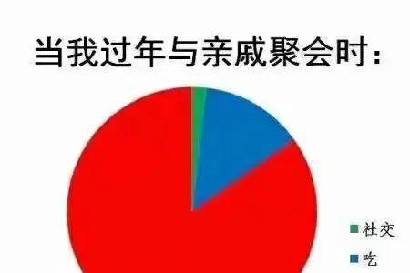 来而不往的亲戚以后还走动吗