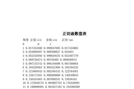 正切值为0.15的角度是多少