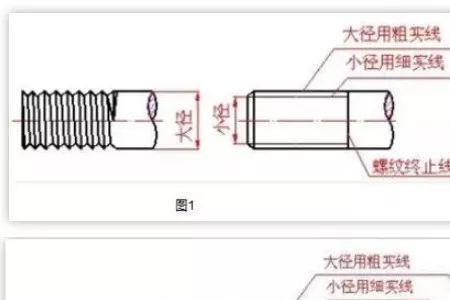 cad螺纹通孔画法与标注