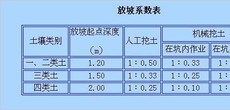 土石方运输计算公式