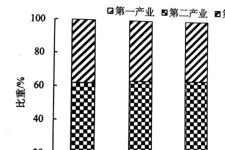 三产企业是什么