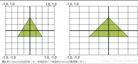 z和z上有一横的区别