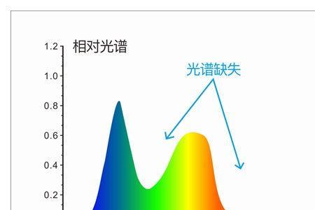 光谱仪收集到强光时会怎么样