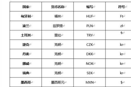 汇率后面的斜杠是什么意思