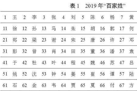 朝在百家姓排几