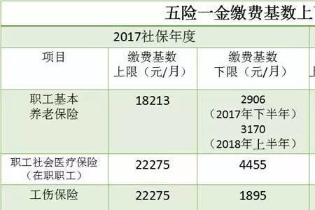 广州自己怎么交社保五险一金