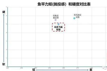 钓鱼王信士鱼竿怎么样