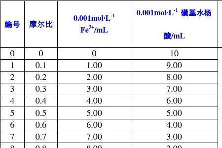 不稳定常数的单位