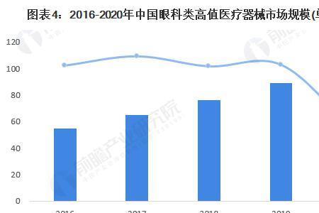 医疗器械销售多久能入行