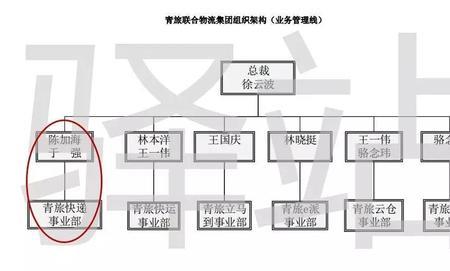 物流的事业部有哪些