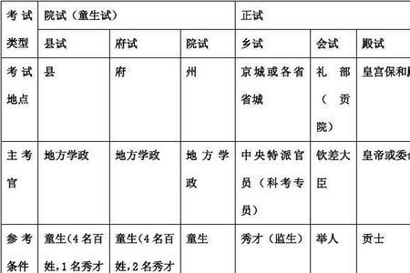 明清时期的科举考试中秋弦是指