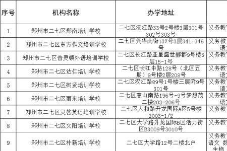 郑州校外培训机构最新政策