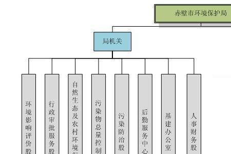 隶属与归口管理有区别吗