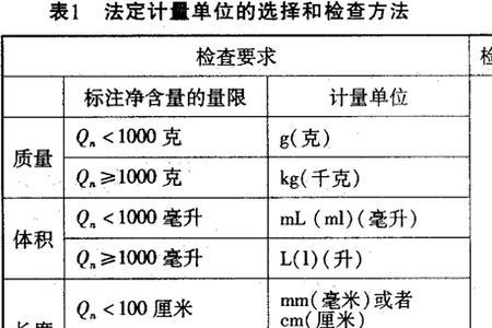 包装净含量偏差国家标准