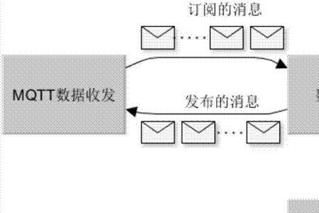 mqtt协议通俗讲解