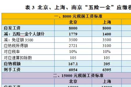 四大银行五险一金排名