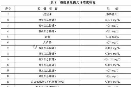 含水率80%的生活污泥氨氮标准