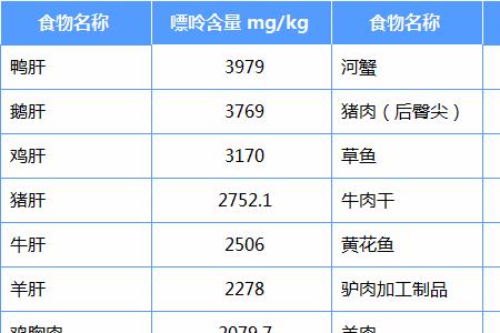 什么动物肉嘌呤低