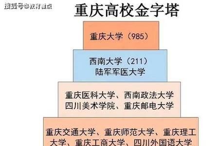 重庆大学生生活攻略