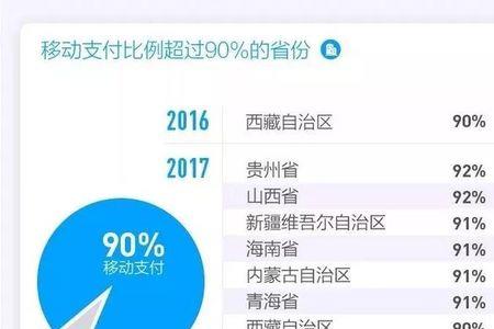 支付口径什么意思